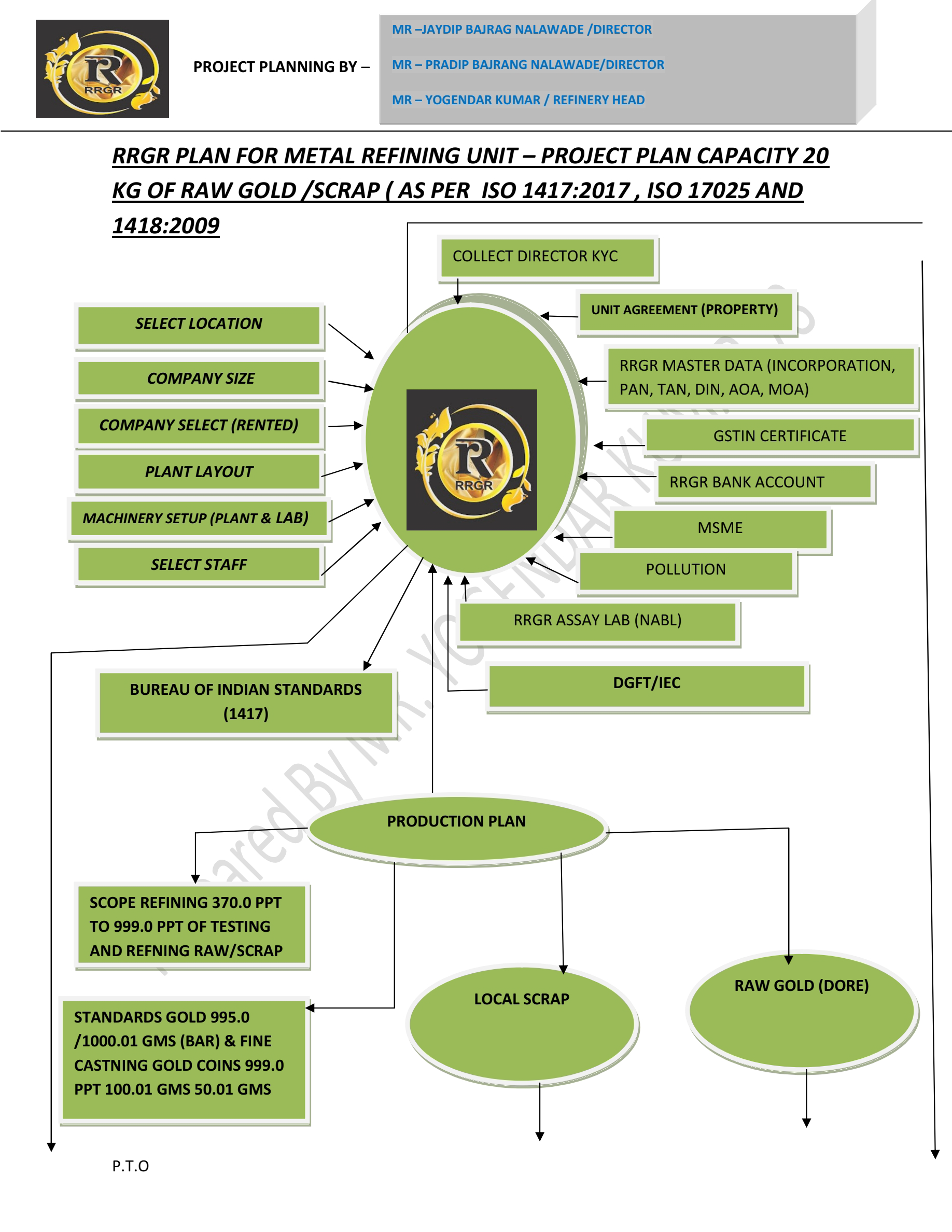 Rangrita Gold Testing And Refinery Private Limited