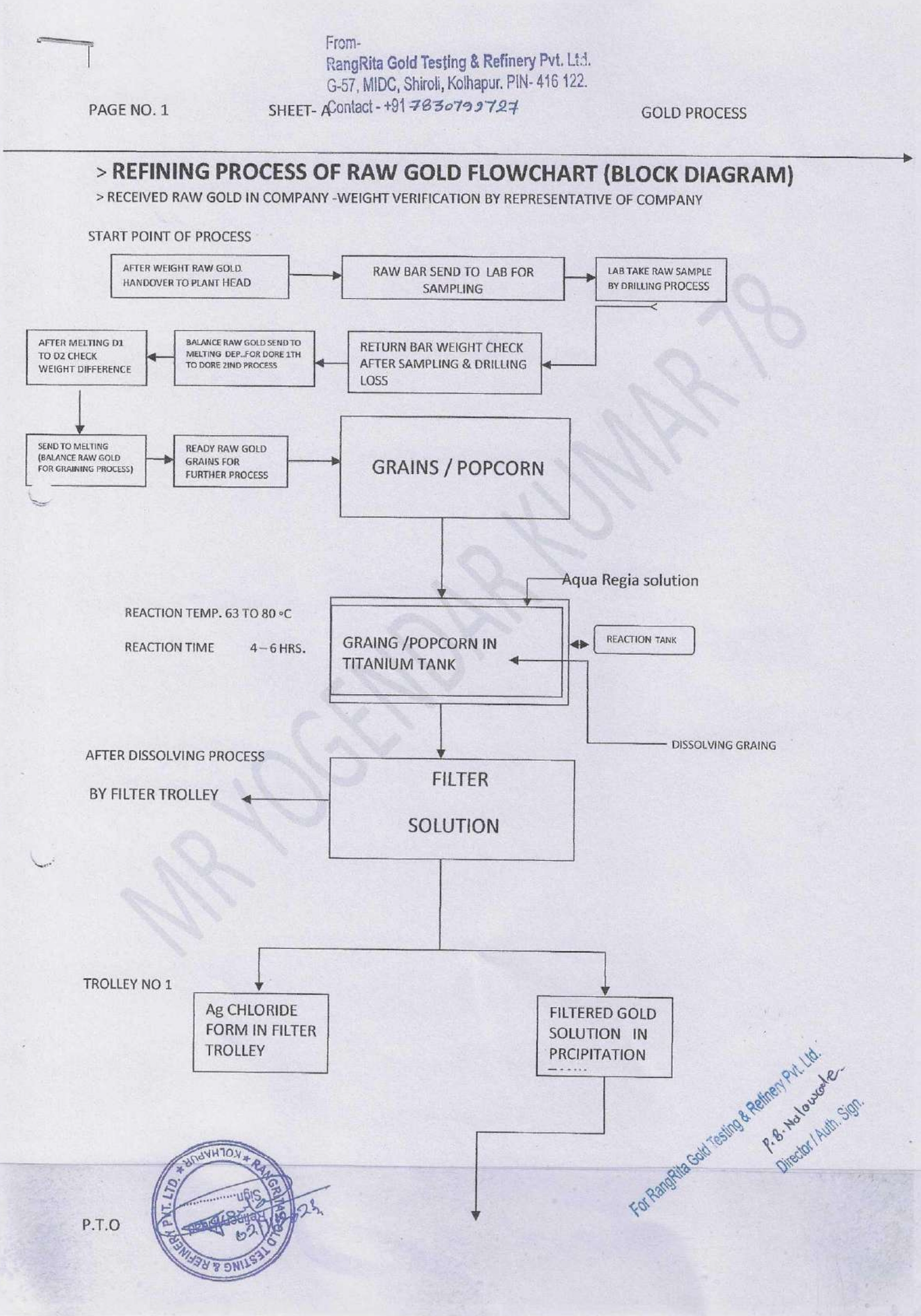 Rangrita Gold Testing And Refinery Private Limited